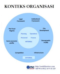 Konteks organisasi ISO 37001 2016