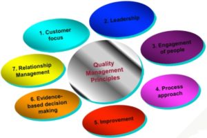 Tujuh Prinsip Manajemen Mutu ISO 9001 2015