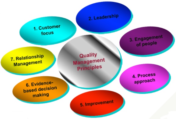 Tujuh Prinsip Manajemen Mutu ISO 9001 2015