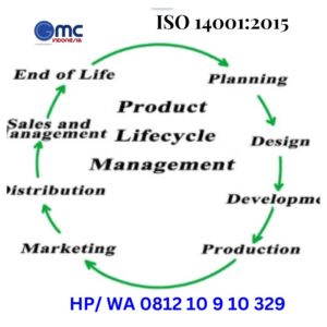 Product Lifecycle ISO 14001:2015