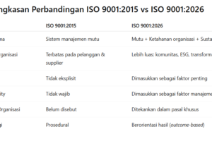Cara Upgrade ISO 9001 2026